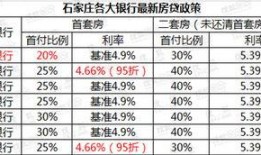 石家庄房贷最新爆料,利率调整与还款攻略全解析